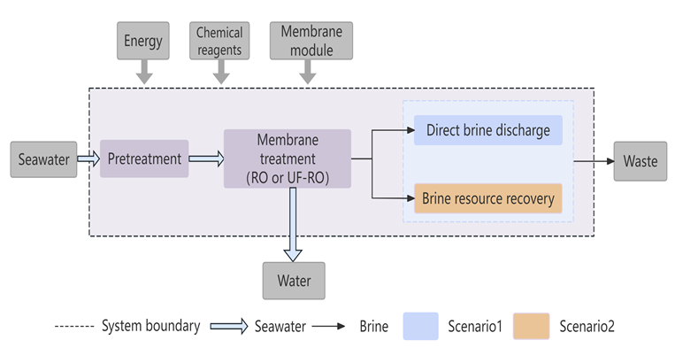 我校先进分离膜材料全国重点实验...